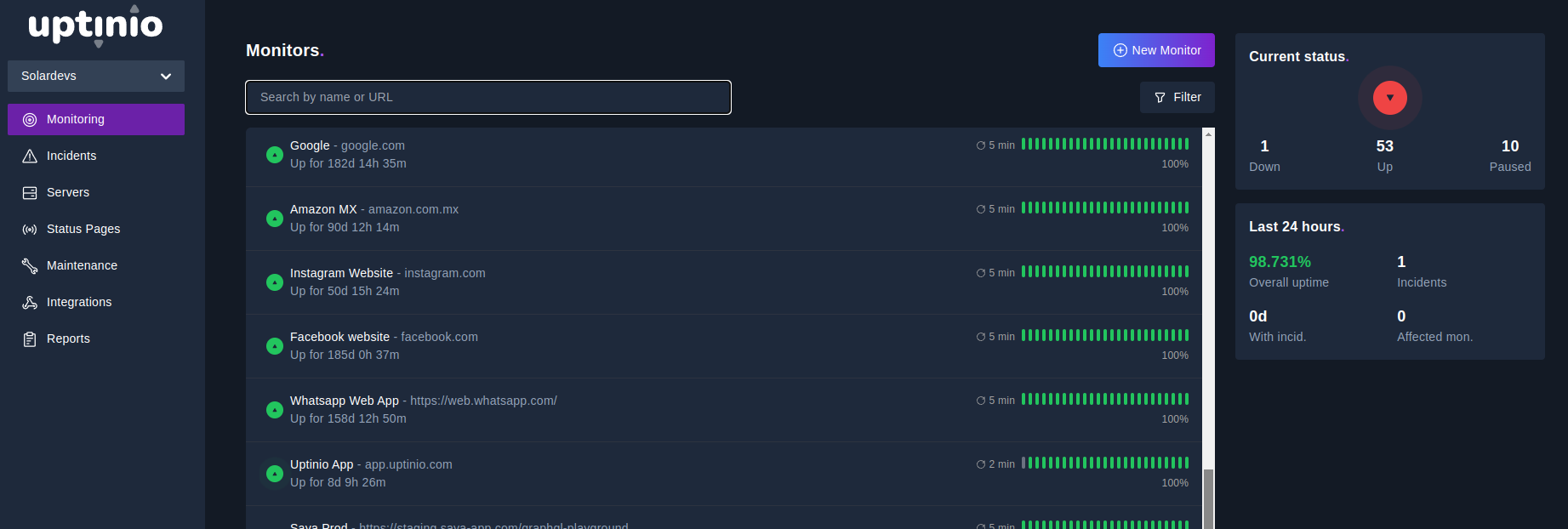 Monitor Dashboard